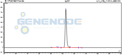 人IgG1 純度檢測(cè)(SEC)