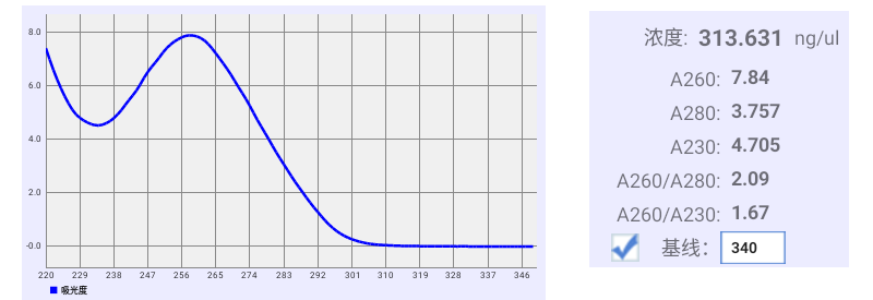 PAXgene RNA濃度測(cè)定圖2